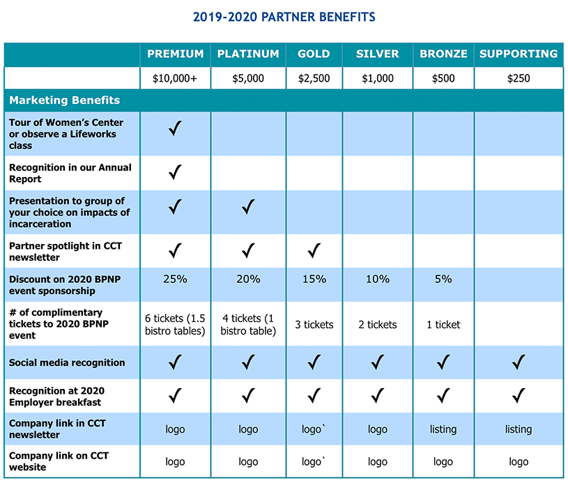 Corporate Partnership Program – Center for Community Transitions