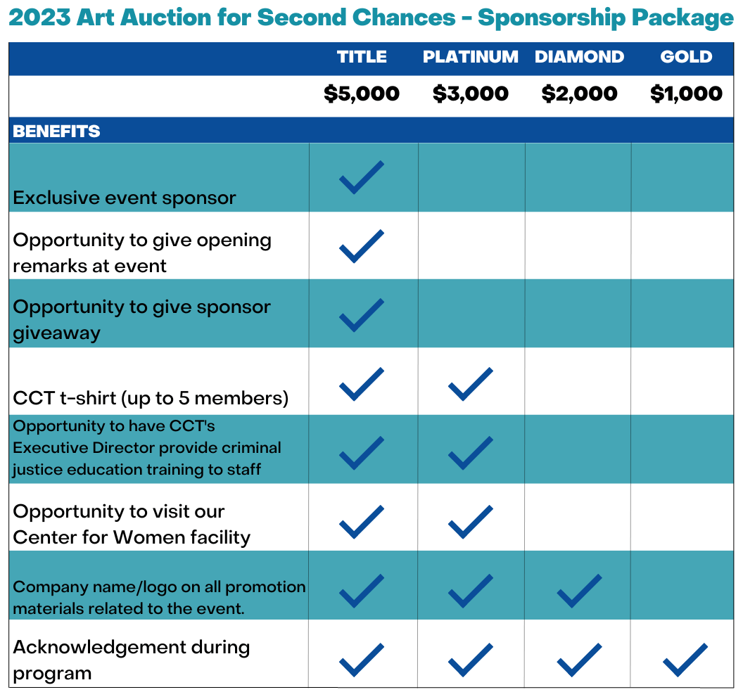 2023 Art Auction for Second Chances - Sponsorship Levels